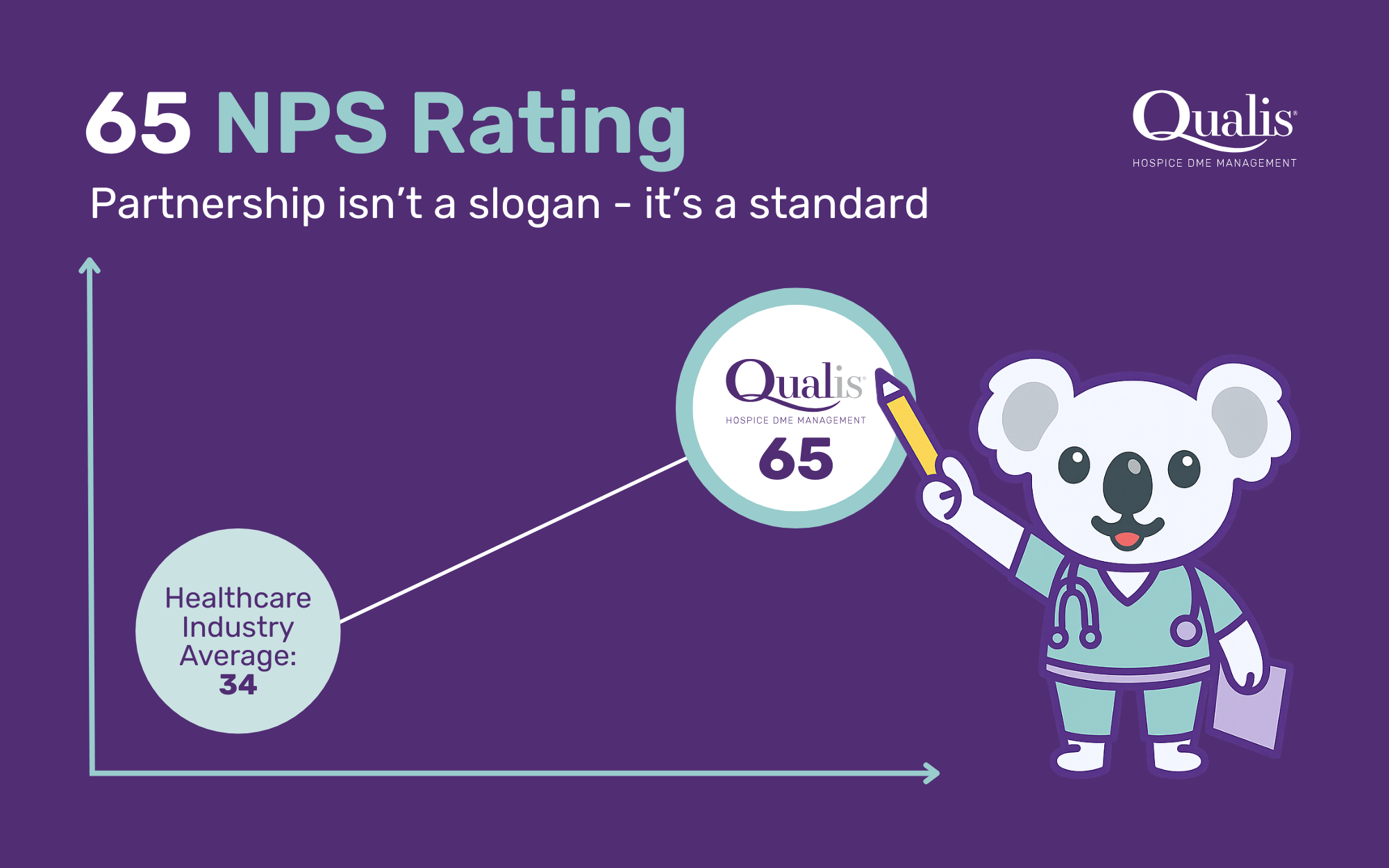 Qualis Q3 2025 NPS eml