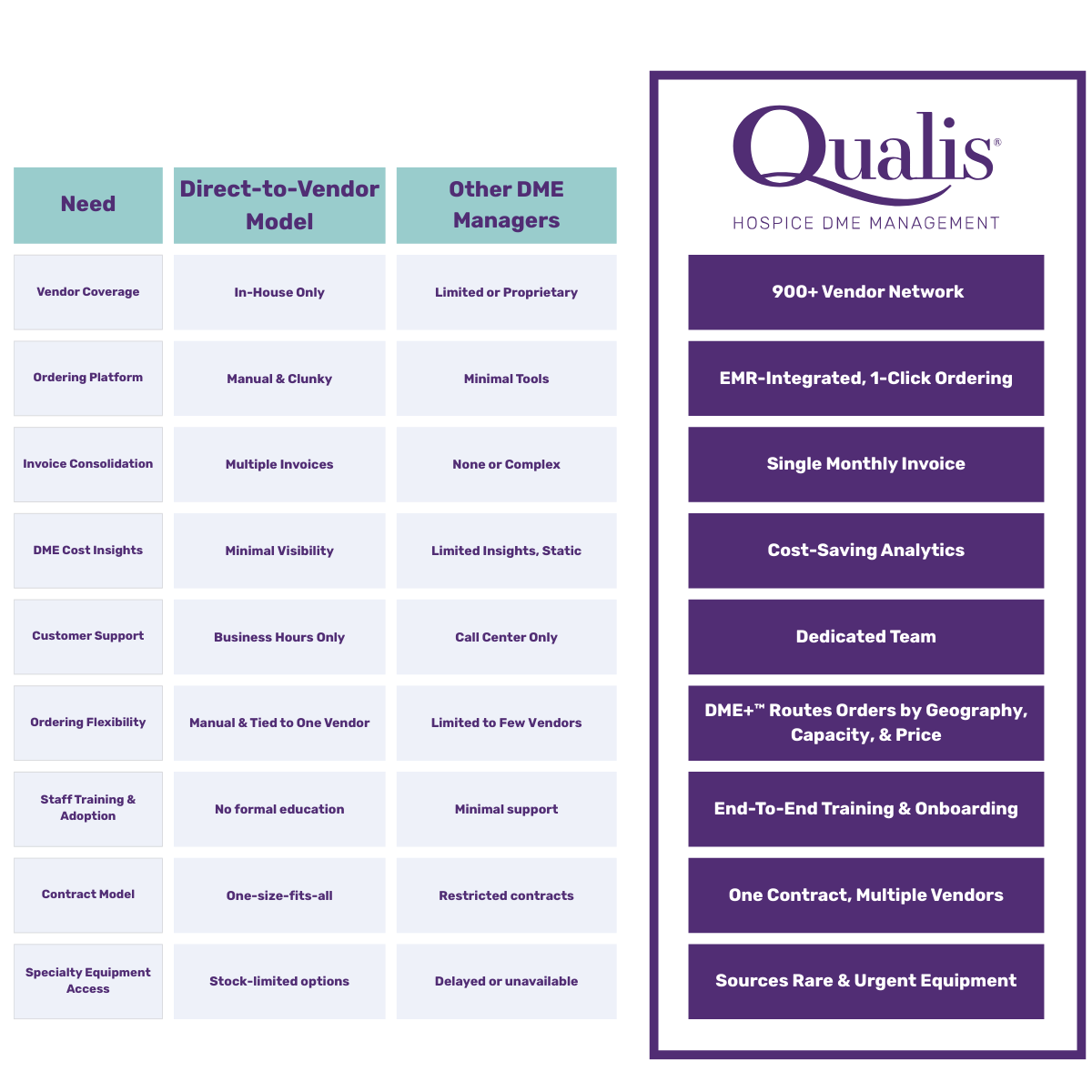 Comparison Chart-2