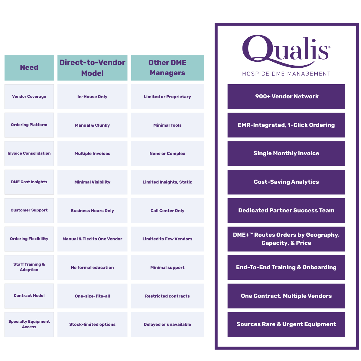 Comparison chart v3 Comparison chart v3
